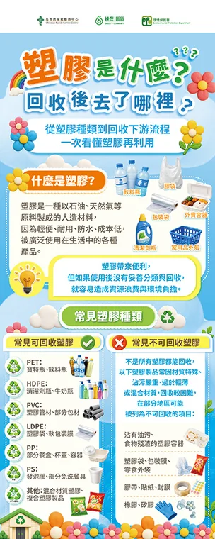 塑膠分類及回收流程易拉架設計
